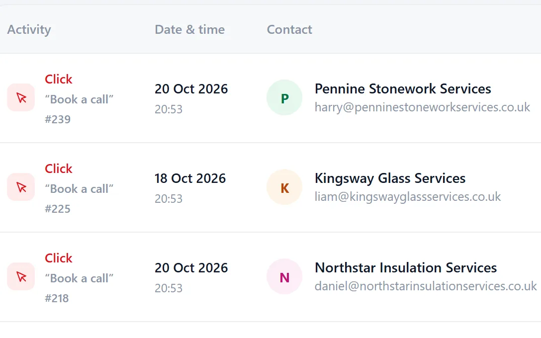 Activity timeline in Riftjaw with sends, opens, clicks and form entries