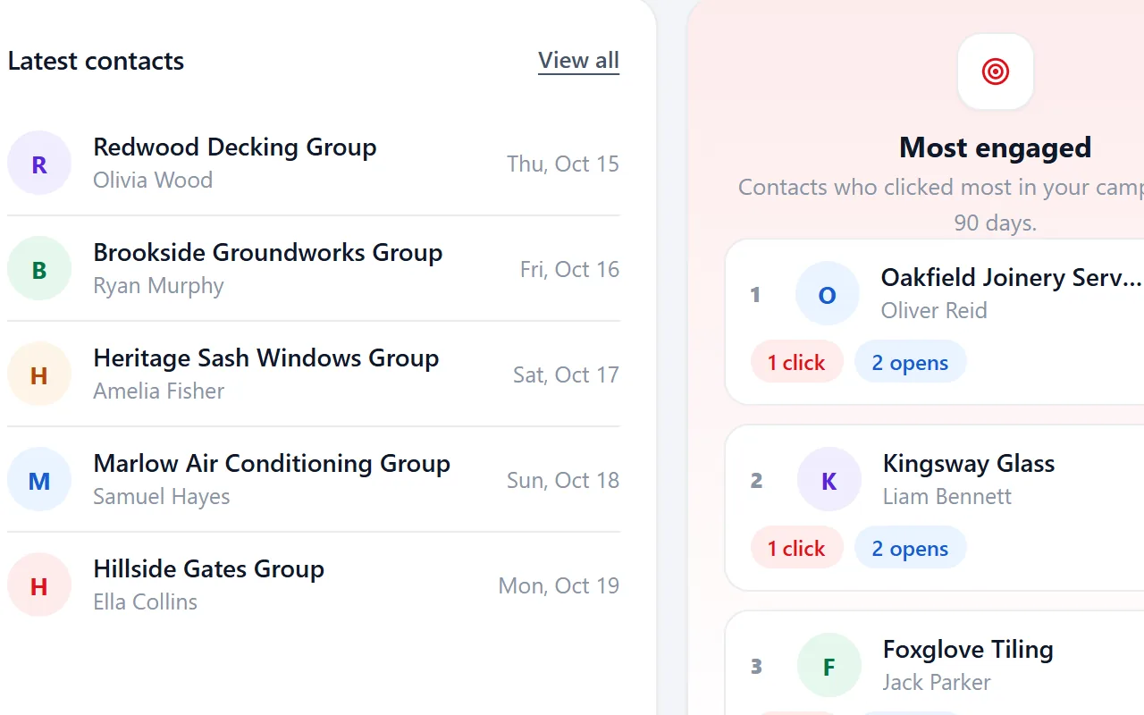 Audience overview in Riftjaw with daily audience, new contacts and most engaged people