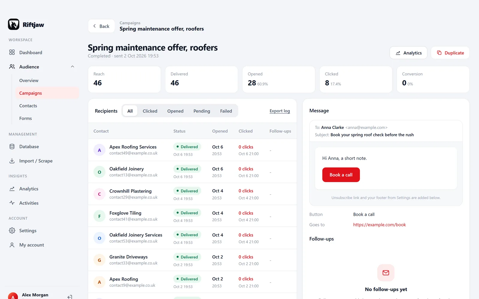 Campaign results in Riftjaw with sent, opened and clicked per contact