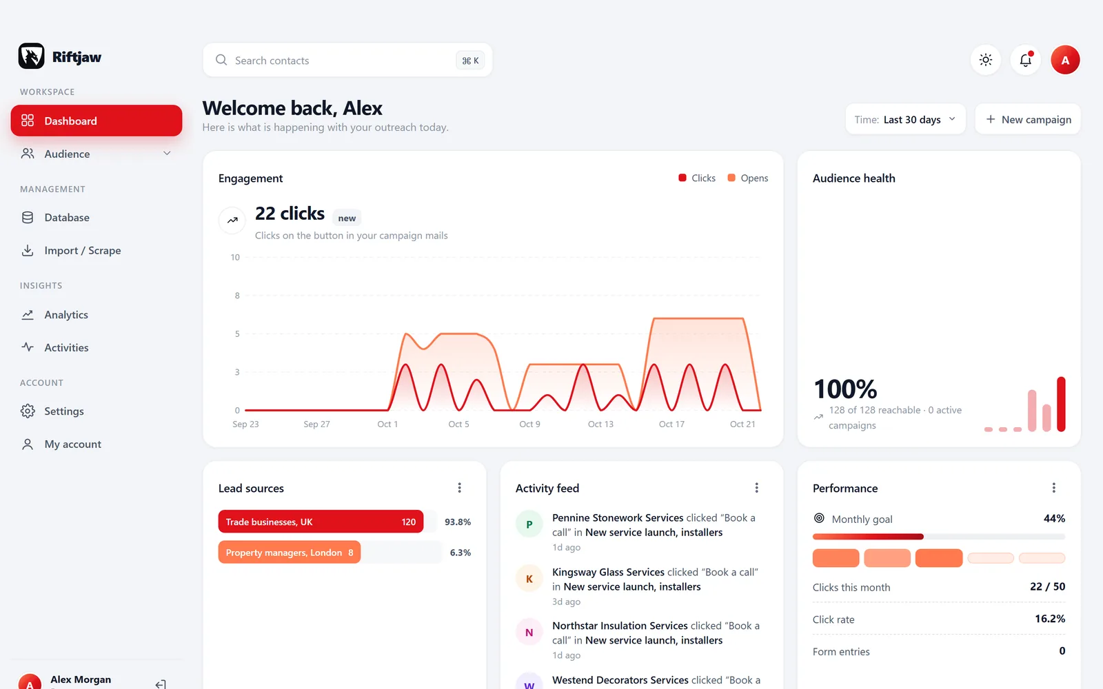 Riftjaw dashboard with engagement chart, audience health, lead sources and activity feed