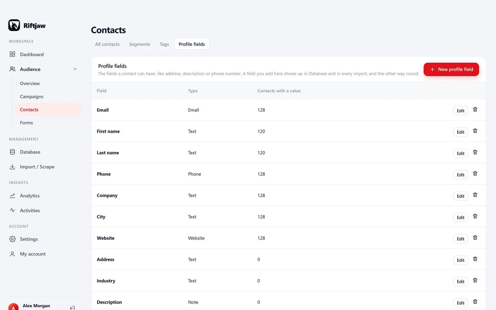 Profile fields in Riftjaw with the number of contacts that have a value